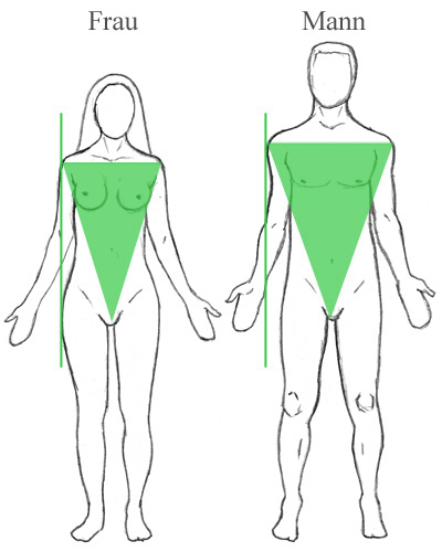 Learn to draw the human figure